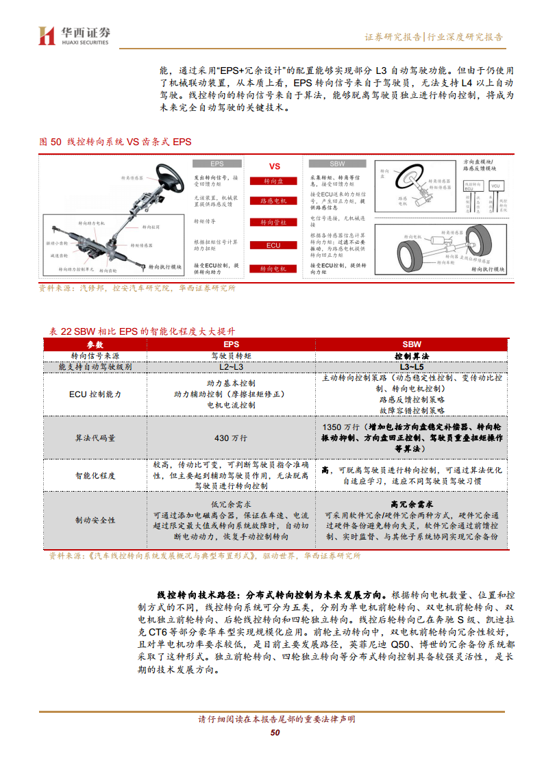 线控底盘：智驾驱动 自主崛起图片