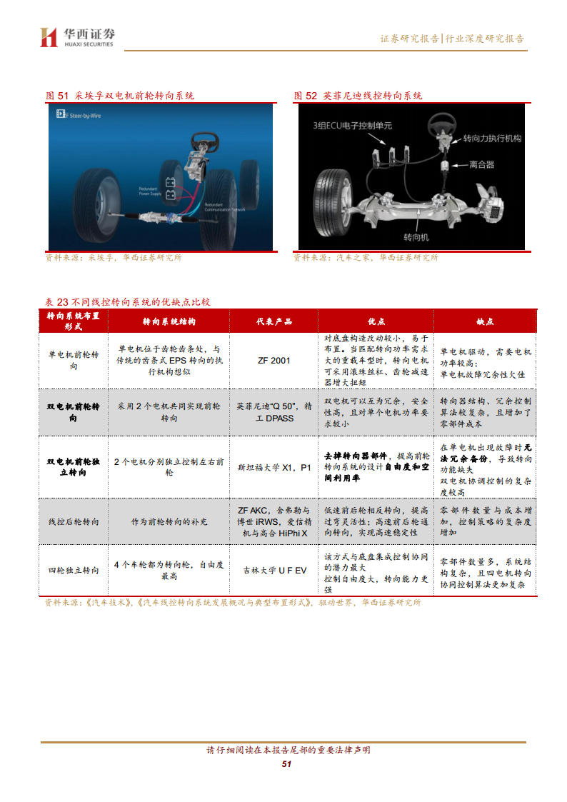 线控底盘：智驾驱动 自主崛起图片
