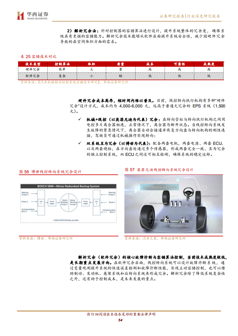线控底盘：智驾驱动 自主崛起图片