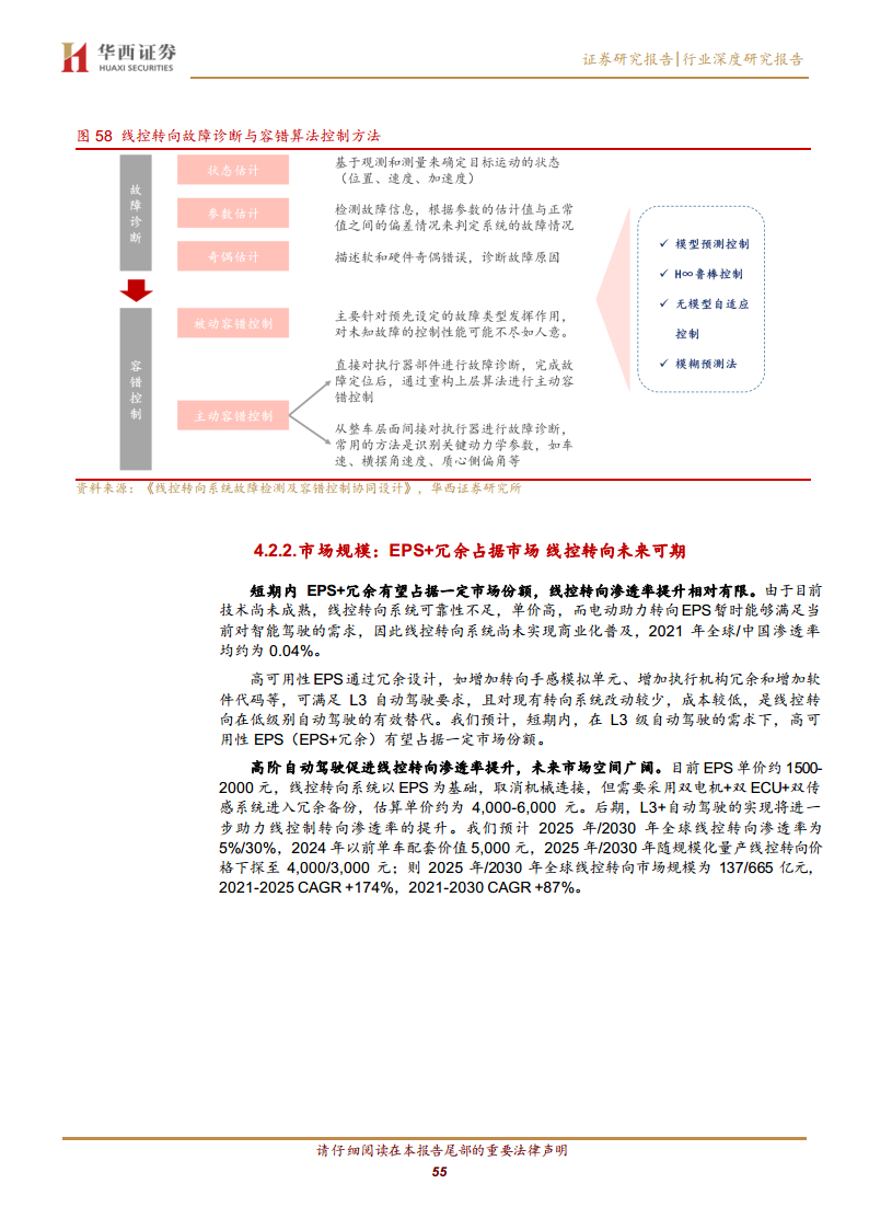 线控底盘：智驾驱动 自主崛起图片