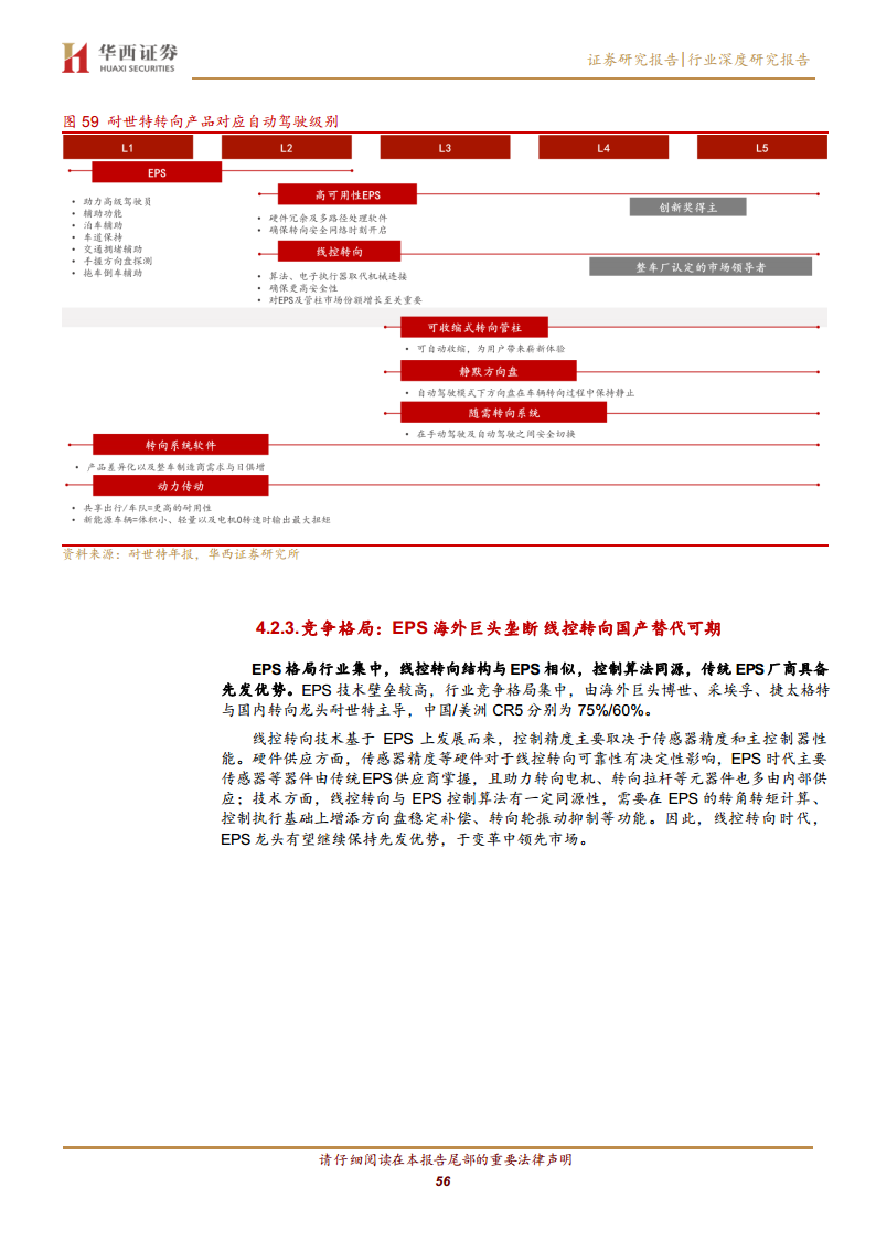 线控底盘：智驾驱动 自主崛起图片