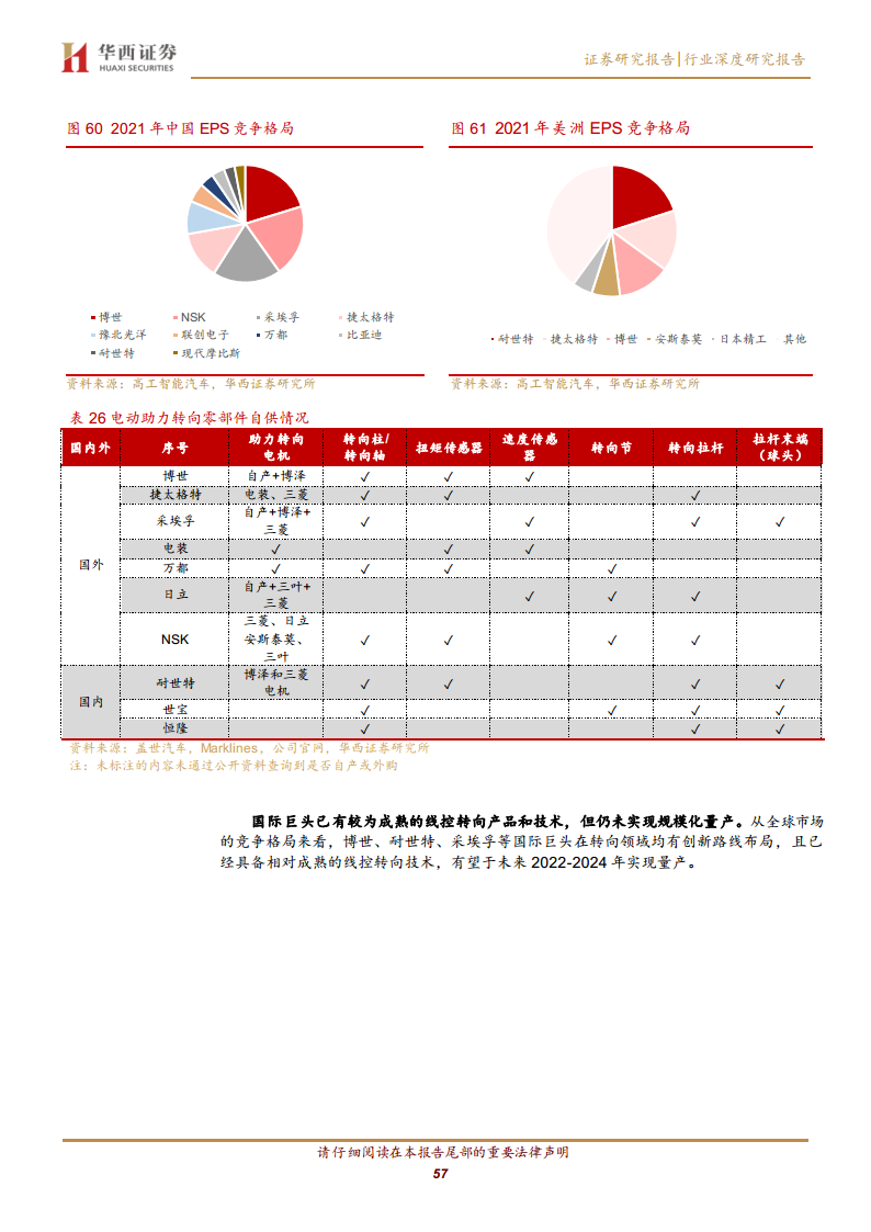 线控底盘：智驾驱动 自主崛起图片