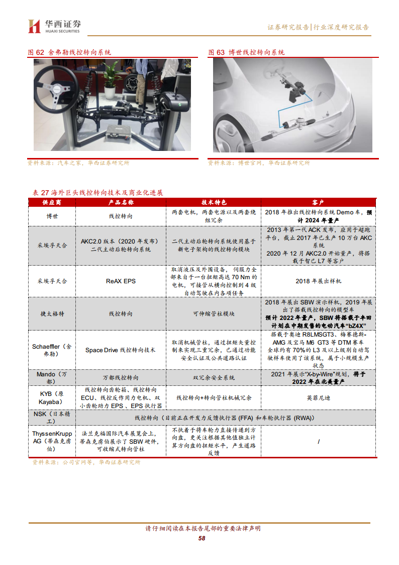 线控底盘：智驾驱动 自主崛起图片