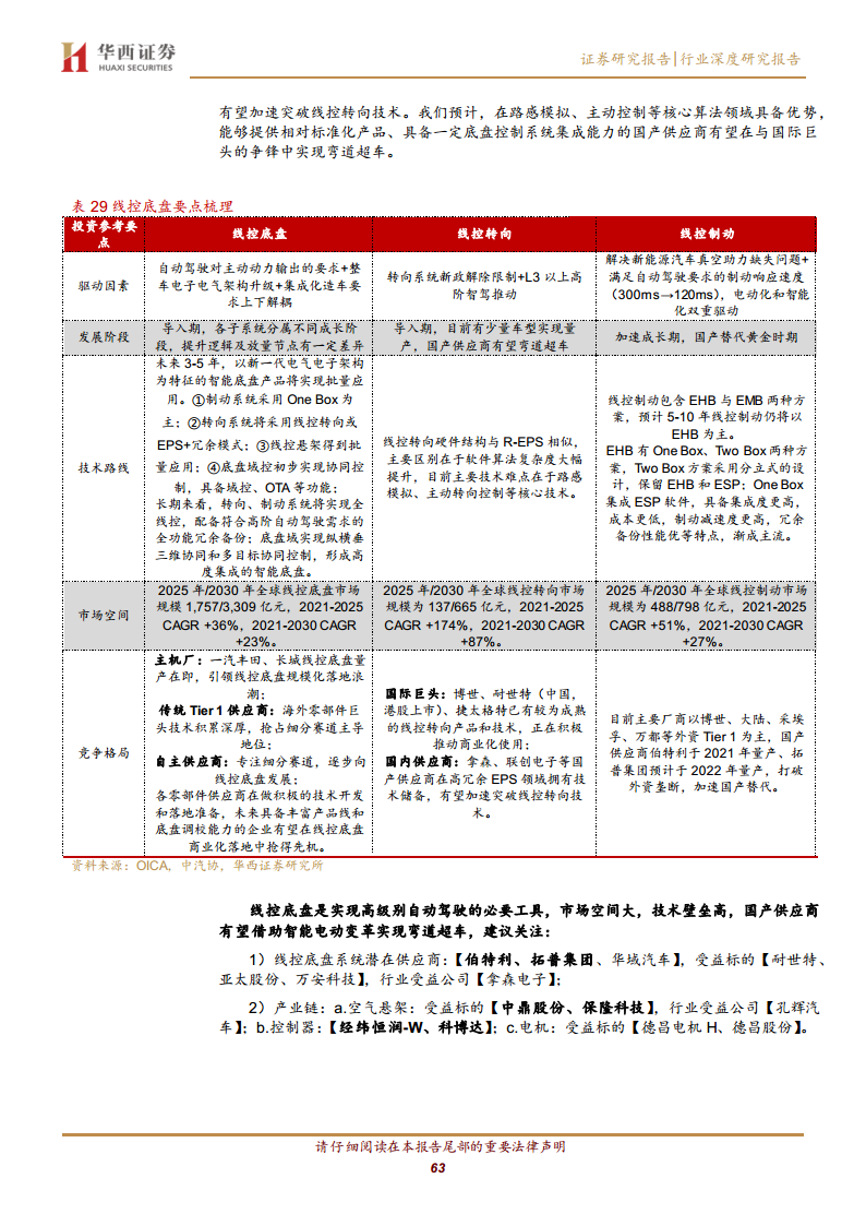 线控底盘：智驾驱动 自主崛起图片