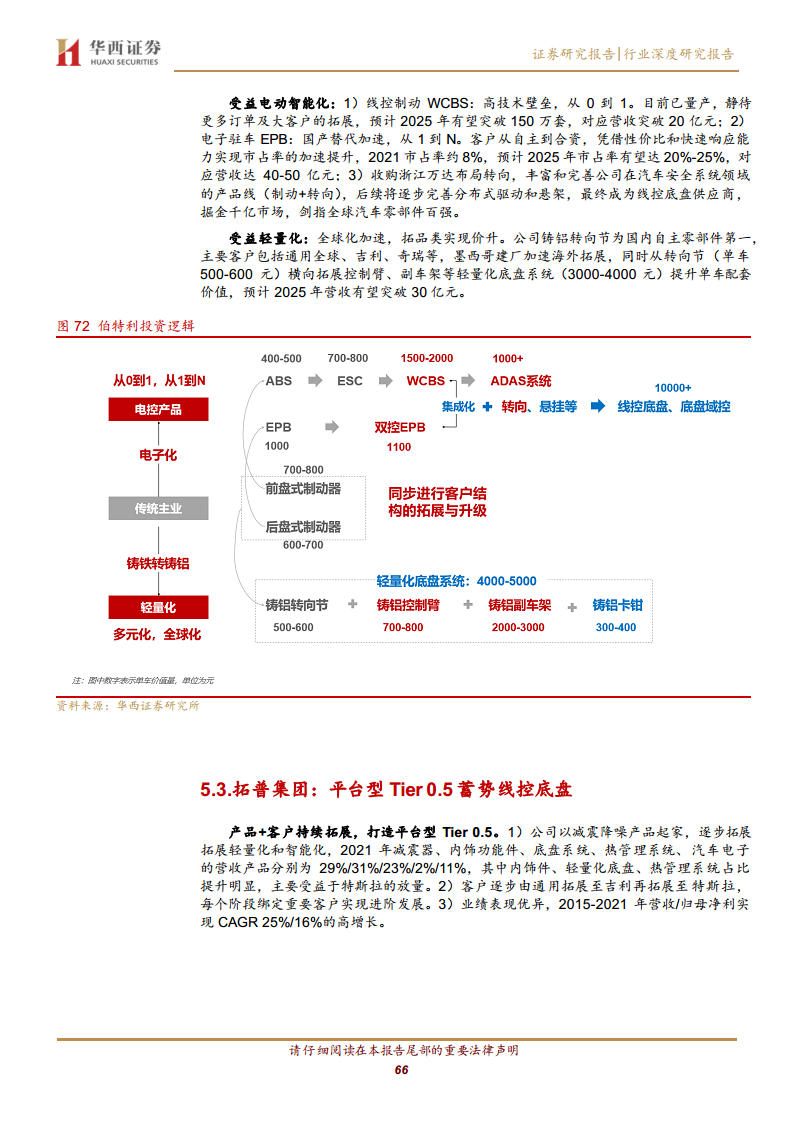 线控底盘：智驾驱动 自主崛起图片