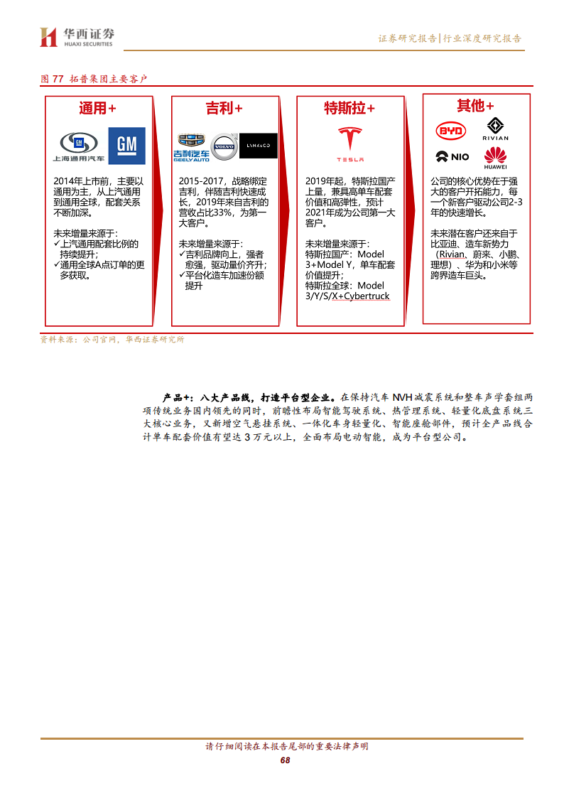 线控底盘：智驾驱动 自主崛起图片