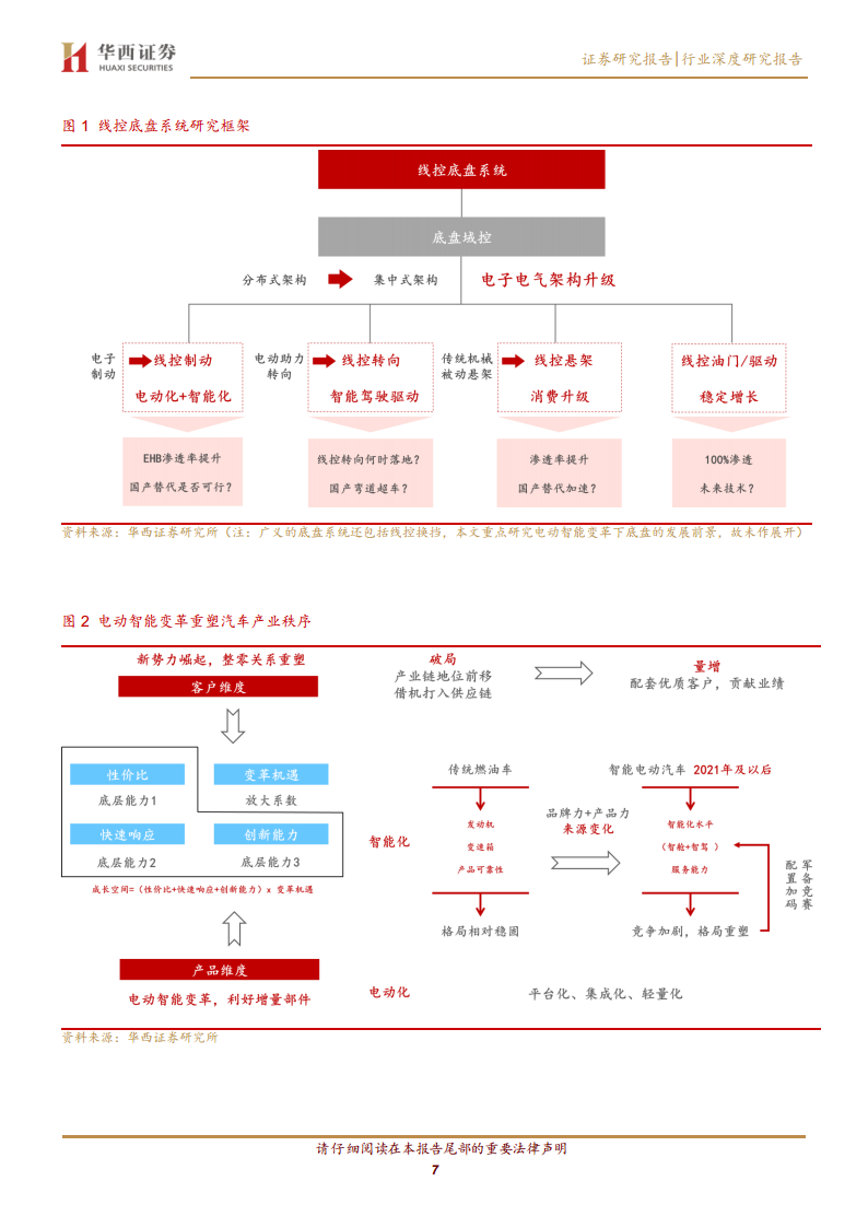 线控底盘：智驾驱动 自主崛起图片