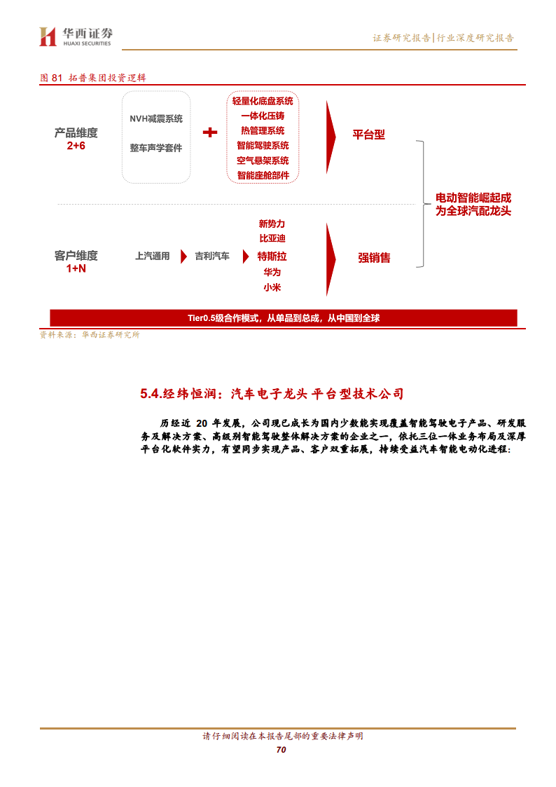 线控底盘：智驾驱动 自主崛起图片