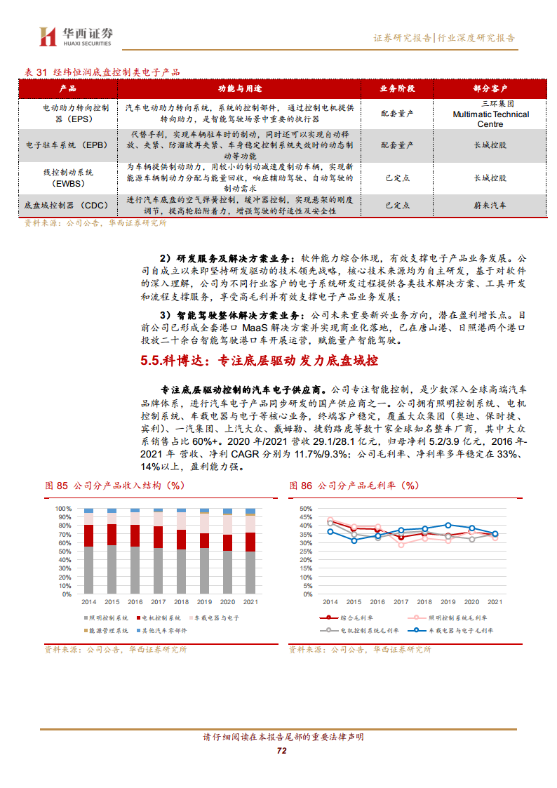 线控底盘：智驾驱动 自主崛起图片