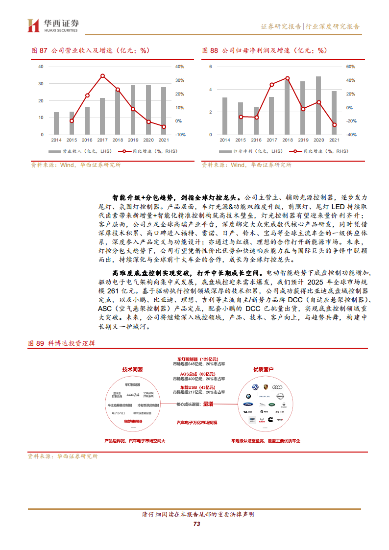 线控底盘：智驾驱动 自主崛起图片
