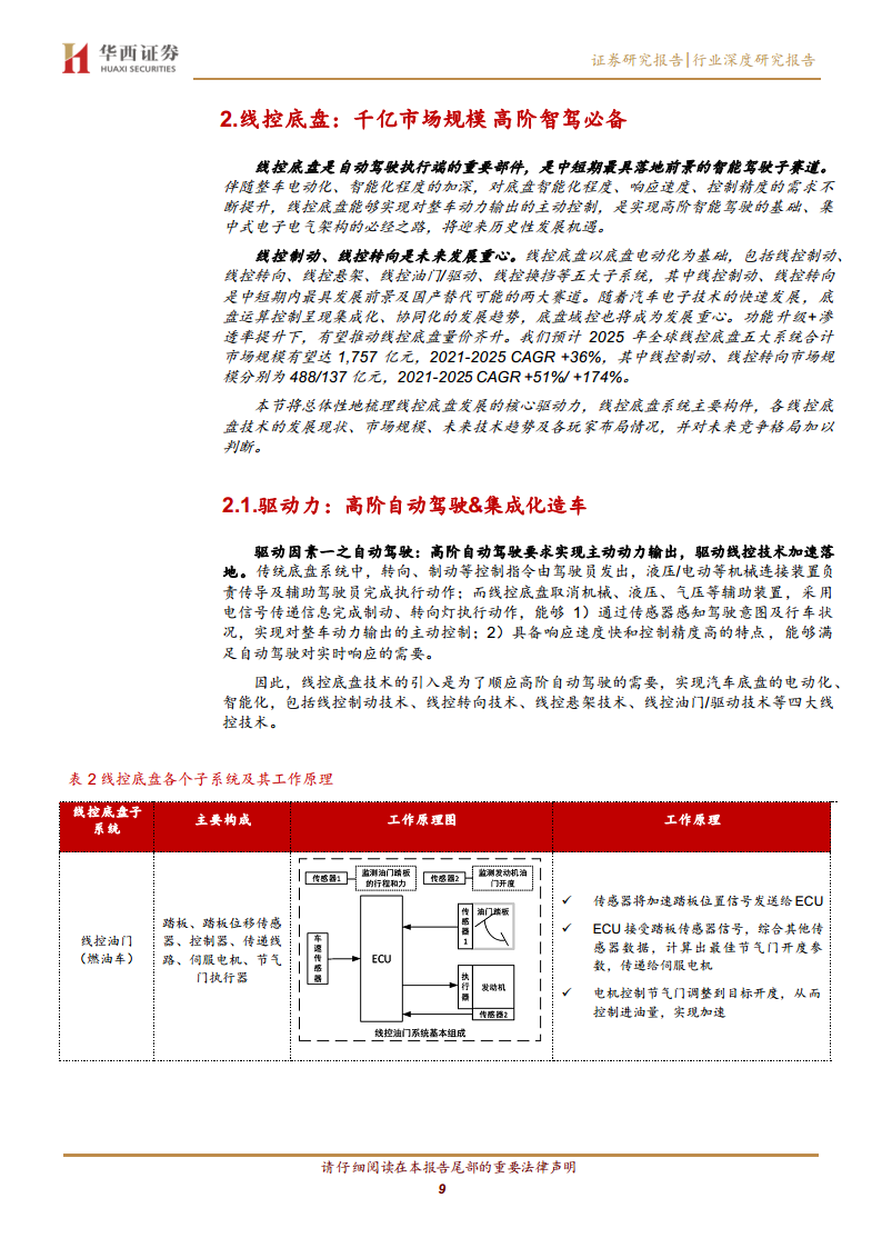 线控底盘：智驾驱动 自主崛起图片