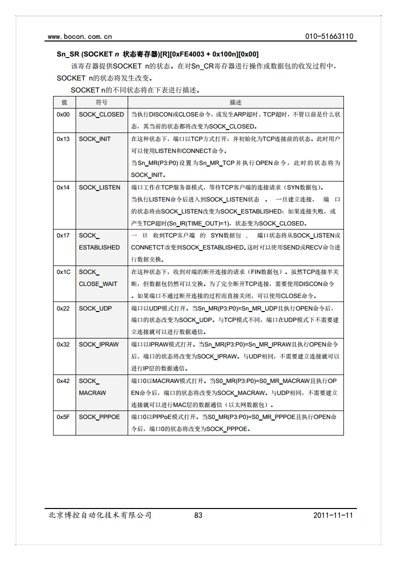 北京博控代理Wiznet以太网芯片W7100A 集成电路 IC 现货供应图片