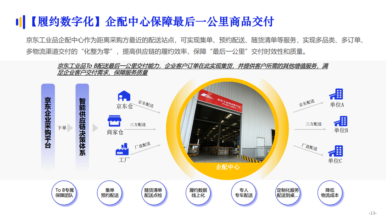 京东工业品数智化供应链专题报告图片