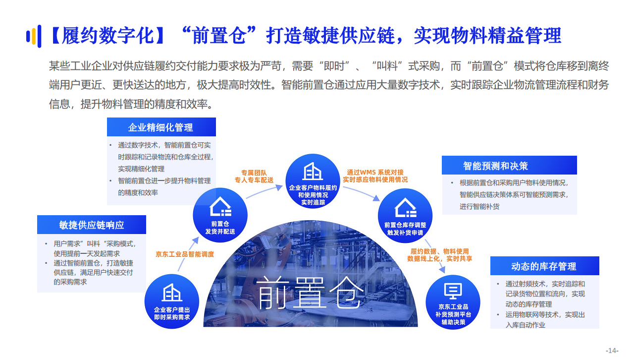 京东工业品数智化供应链专题报告图片