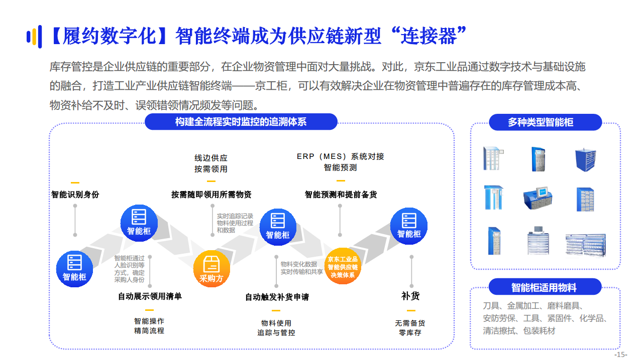 京东工业品数智化供应链专题报告图片