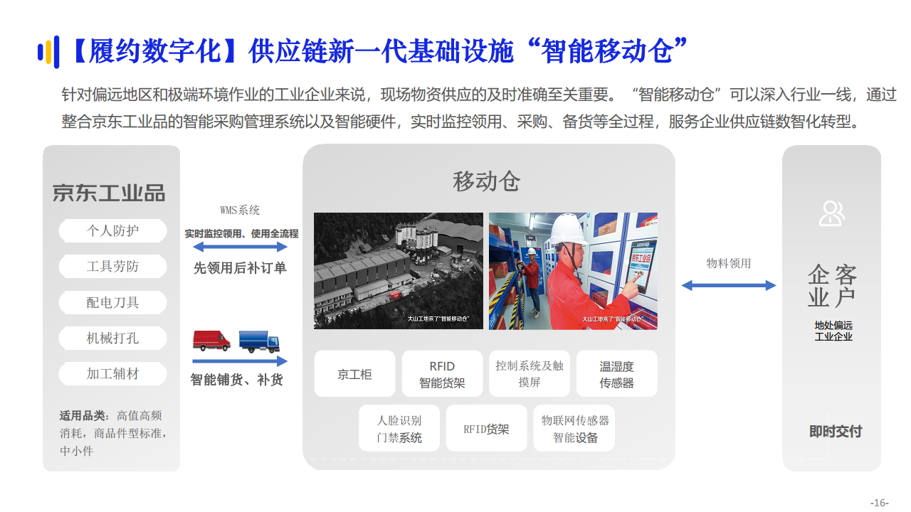 京东工业品数智化供应链专题报告图片