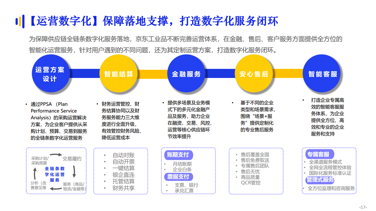 京东工业品数智化供应链专题报告图片