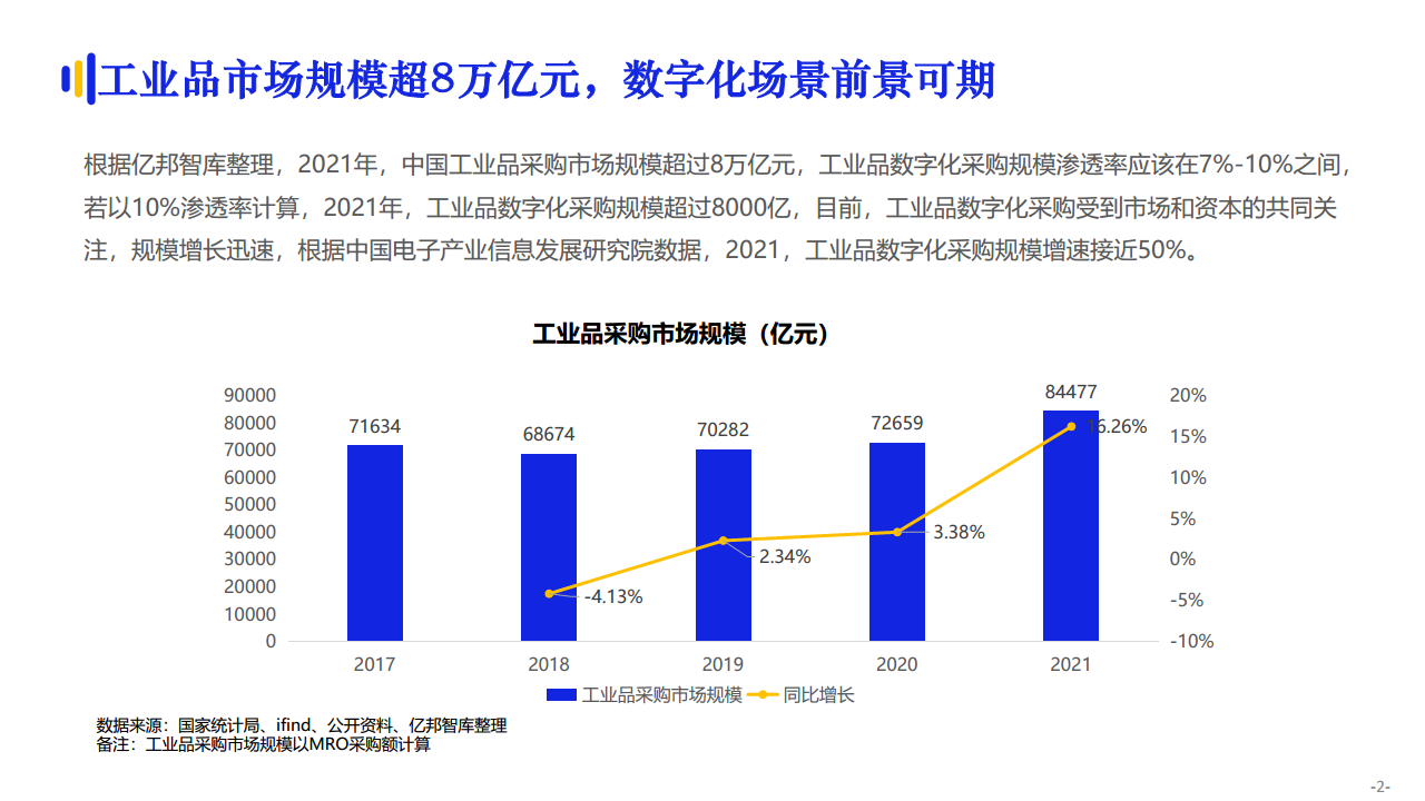 京东工业品数智化供应链专题报告图片