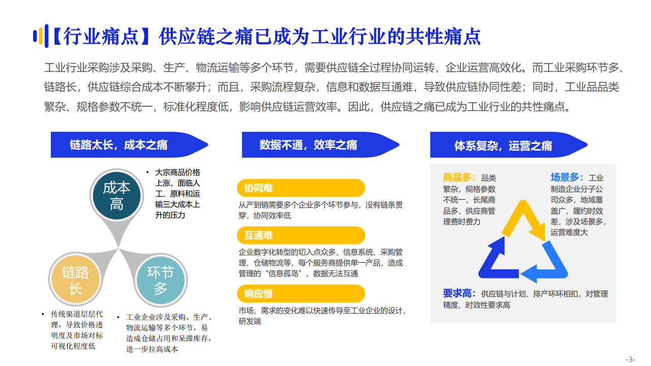 京东工业品数智化供应链专题报告图片