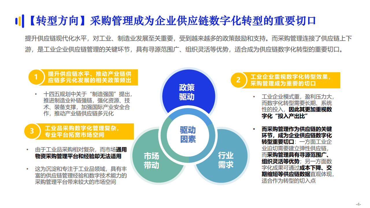 京东工业品数智化供应链专题报告图片