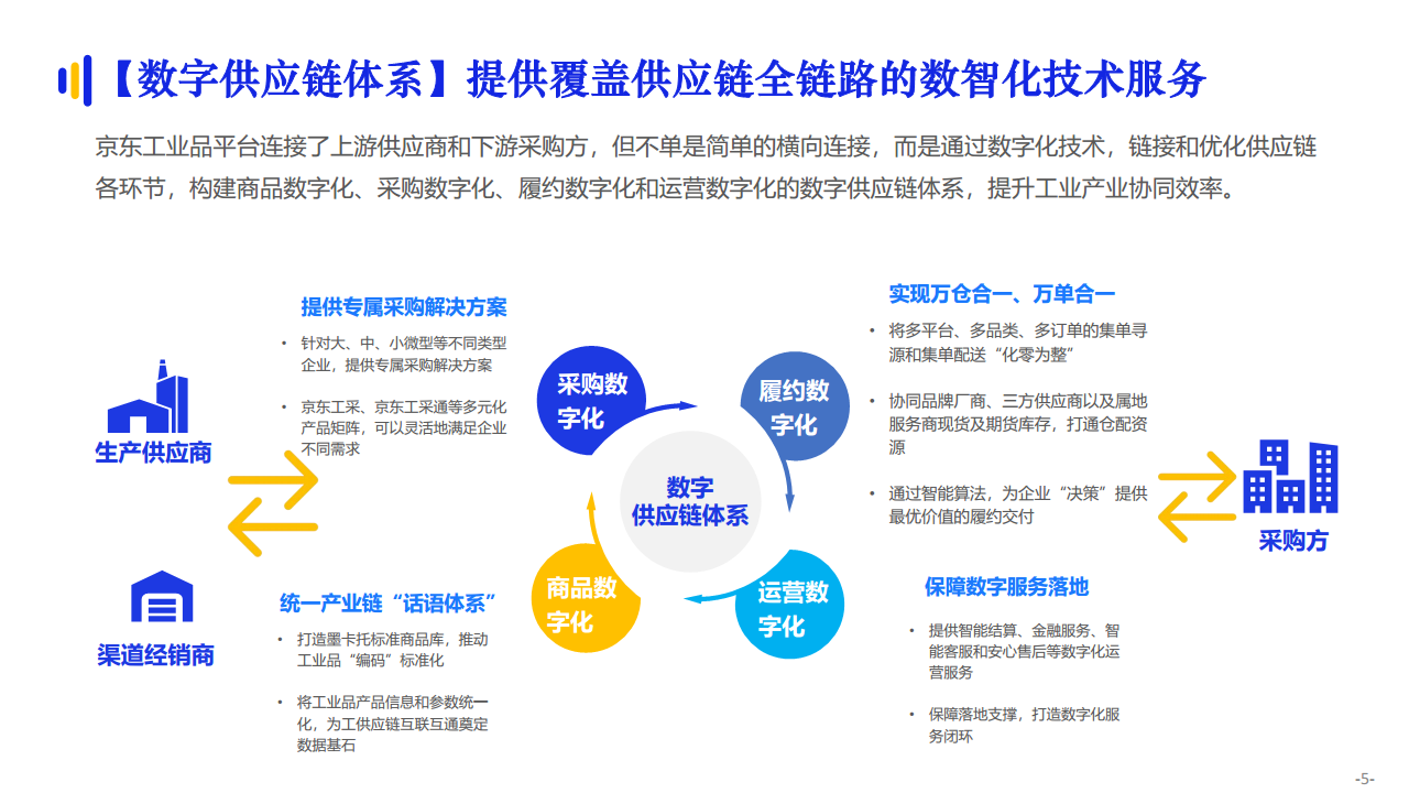 京东工业品数智化供应链专题报告图片