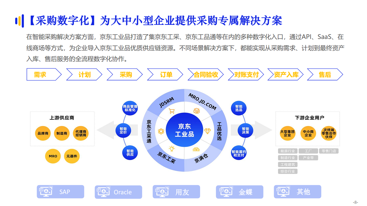 京东智能供应链图片