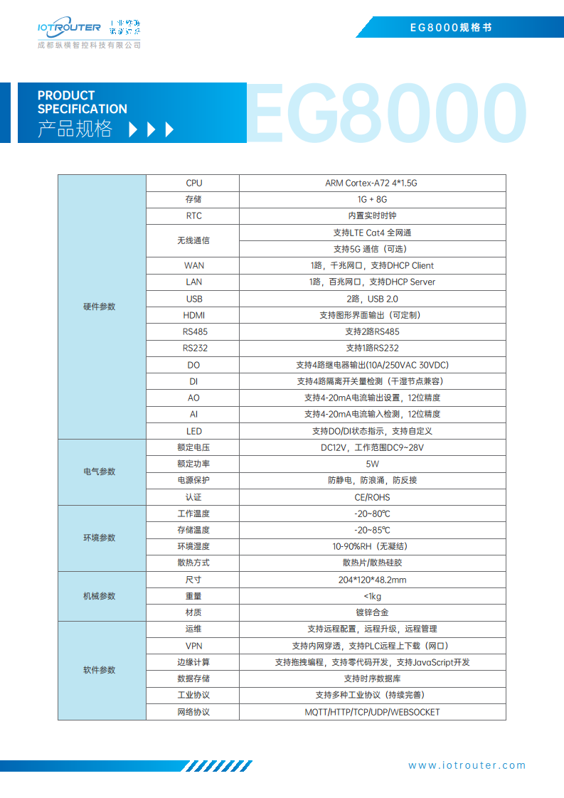 边缘计算网关EG8000（Node-RED）图片