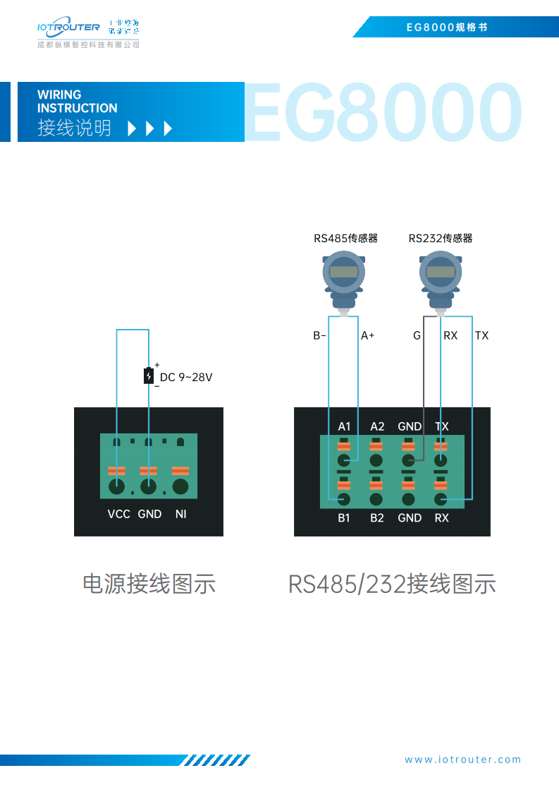 边缘计算网关EG8000（Node-RED）图片