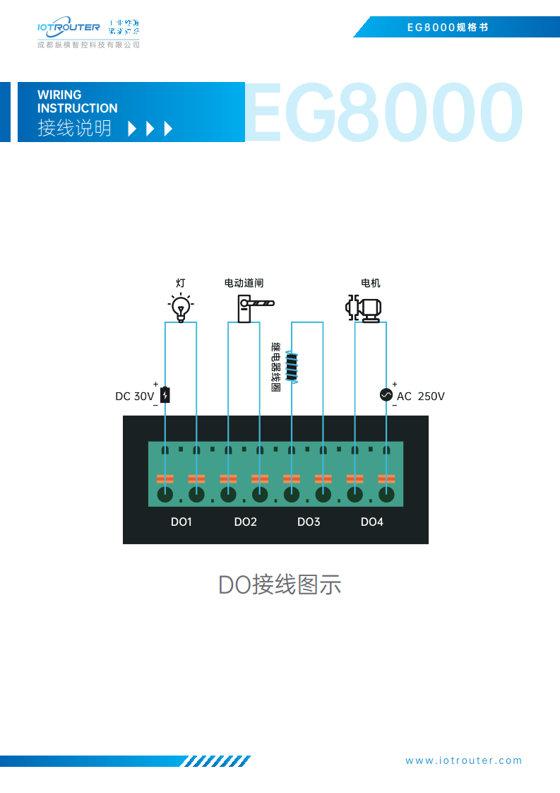 边缘计算网关EG8000（Node-RED）图片