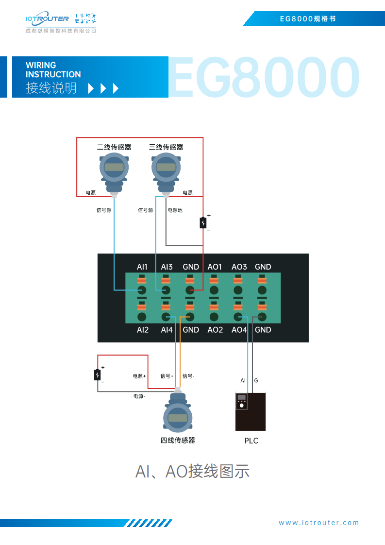 边缘计算网关EG8000（Node-RED）图片