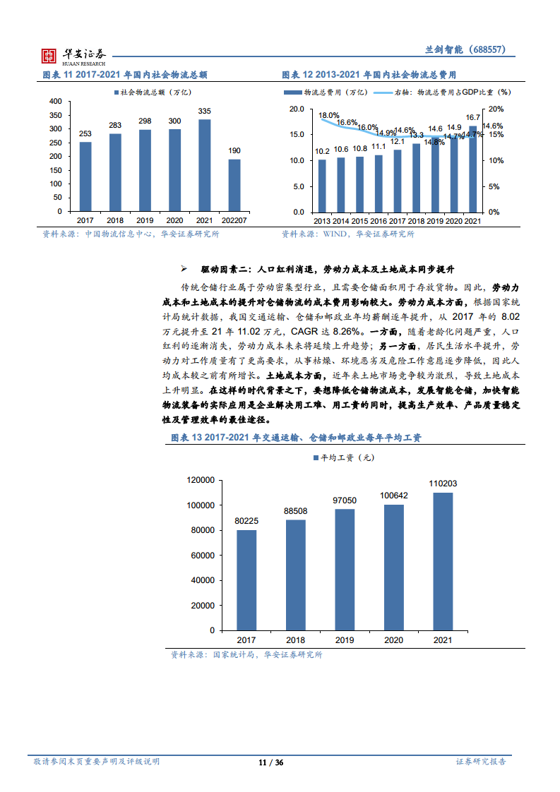 智能仓储百舸争流，三方面构筑强竞争壁垒图片