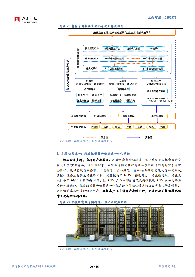 智能仓储百舸争流，三方面构筑强竞争壁垒图片
