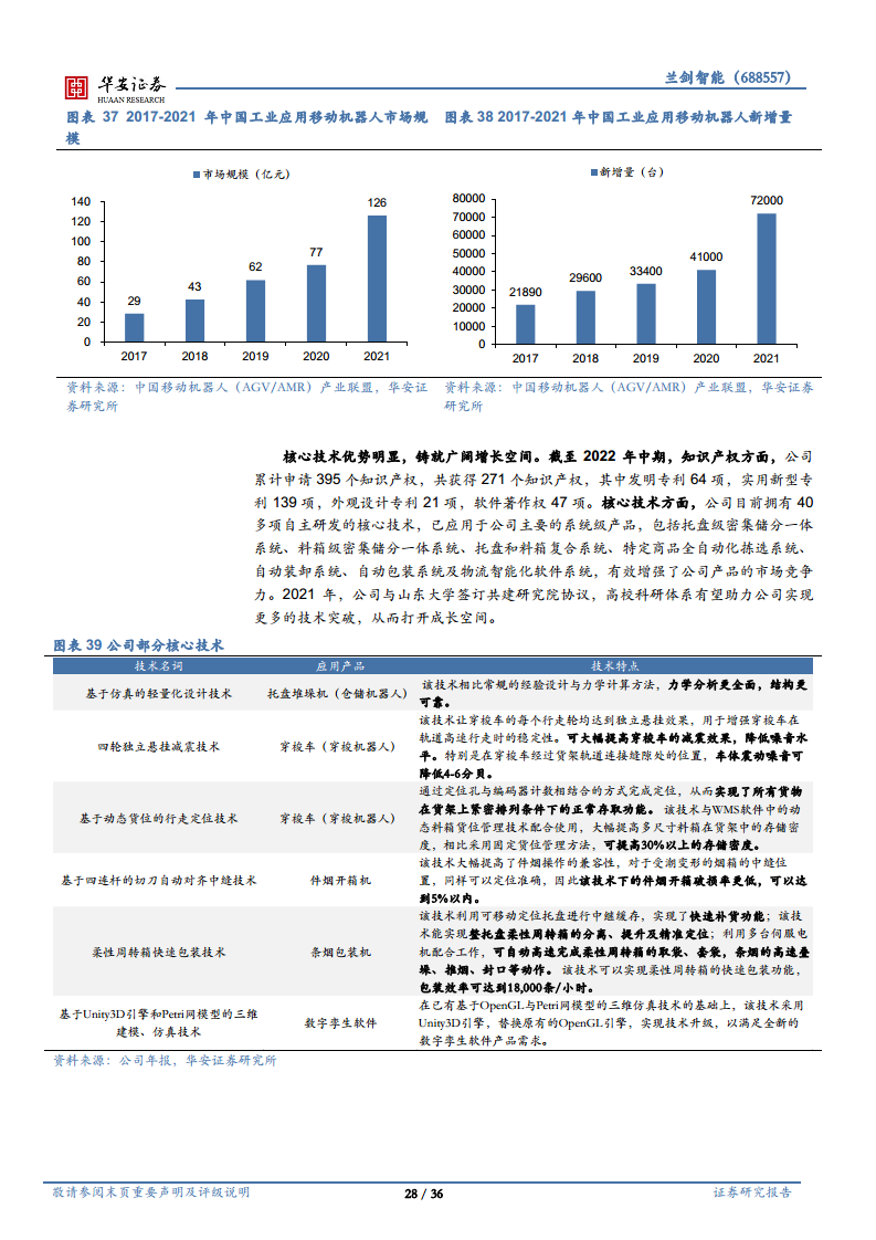 智能仓储百舸争流，三方面构筑强竞争壁垒图片