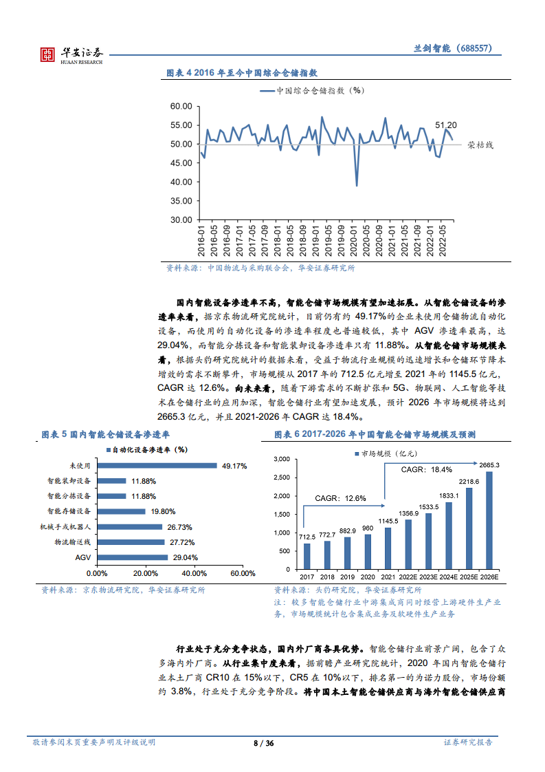 智能仓储百舸争流，三方面构筑强竞争壁垒图片