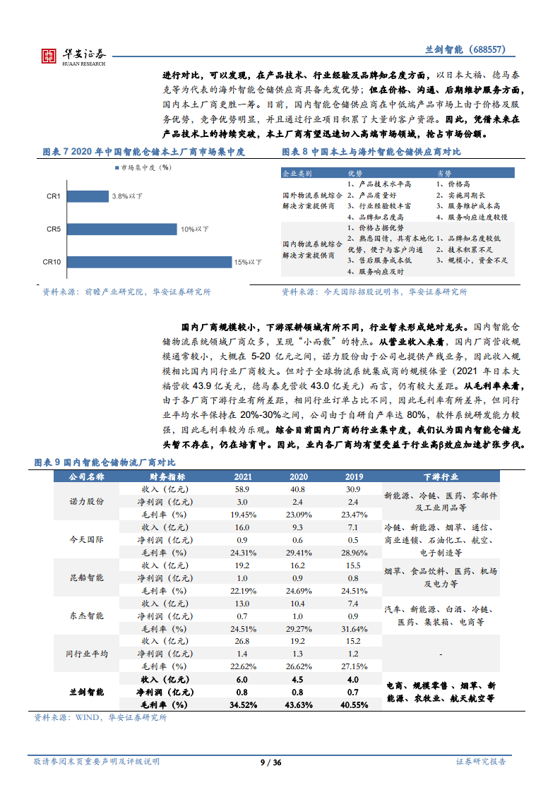 智能仓储百舸争流，三方面构筑强竞争壁垒图片
