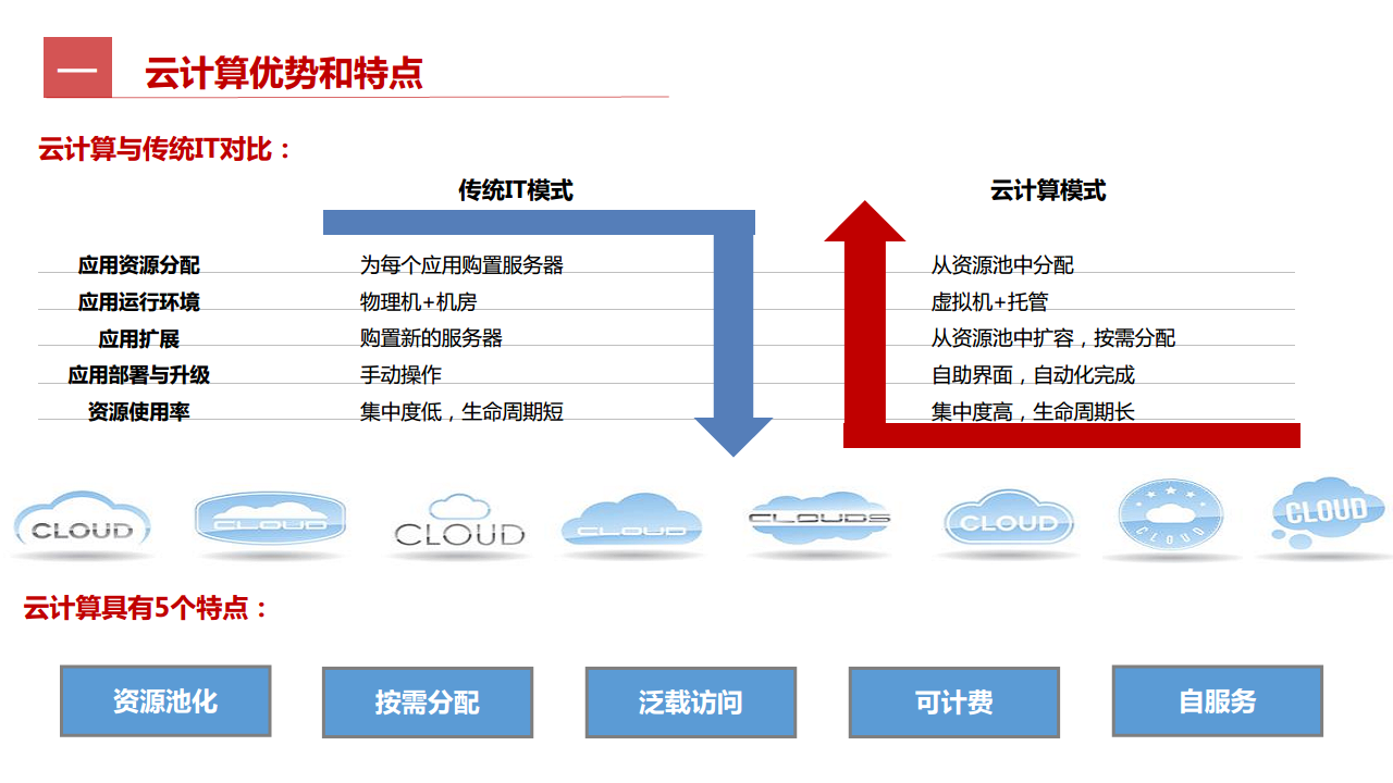工业互联网七大关键技术梳理图片