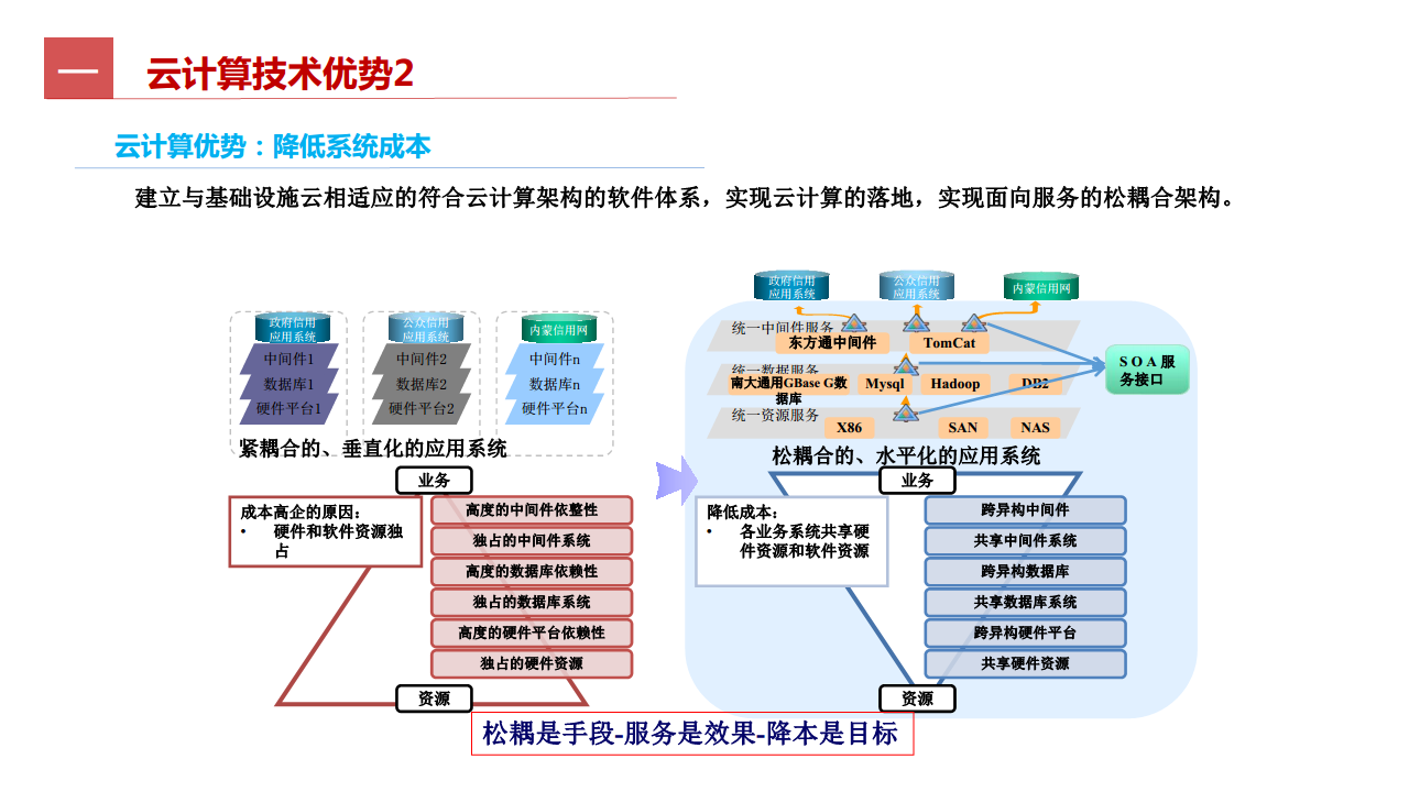 工业互联网七大关键技术梳理图片