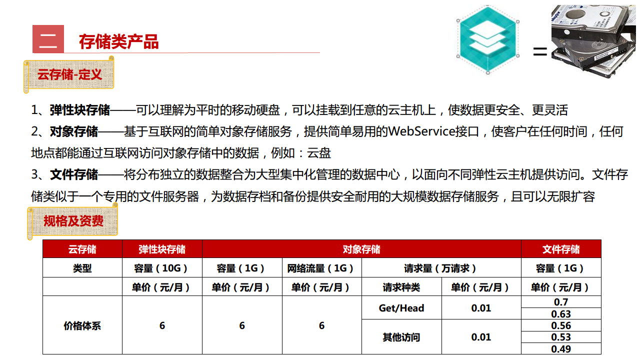 工业互联网七大关键技术梳理图片