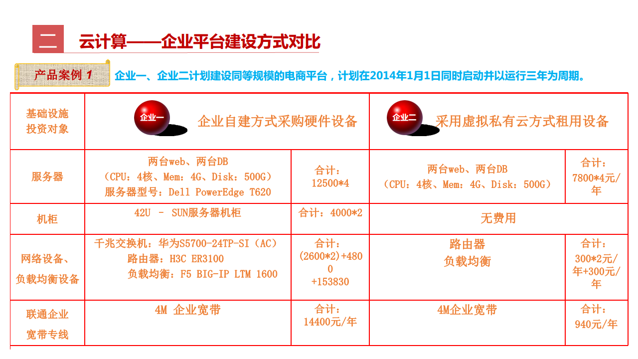工业互联网七大关键技术梳理图片