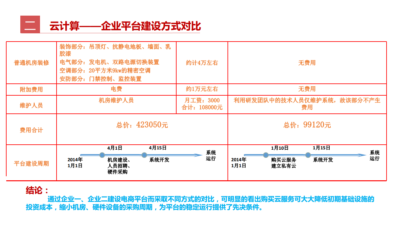 工业互联网七大关键技术梳理图片