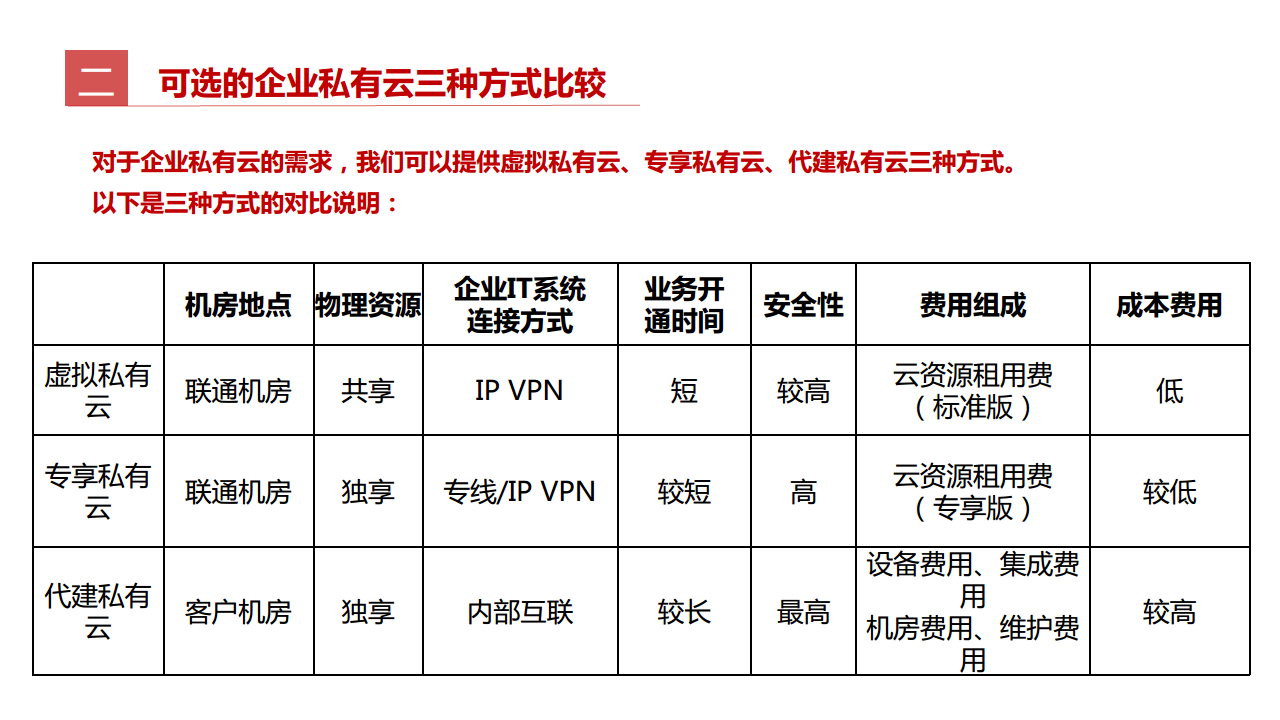 工业互联网七大关键技术梳理图片
