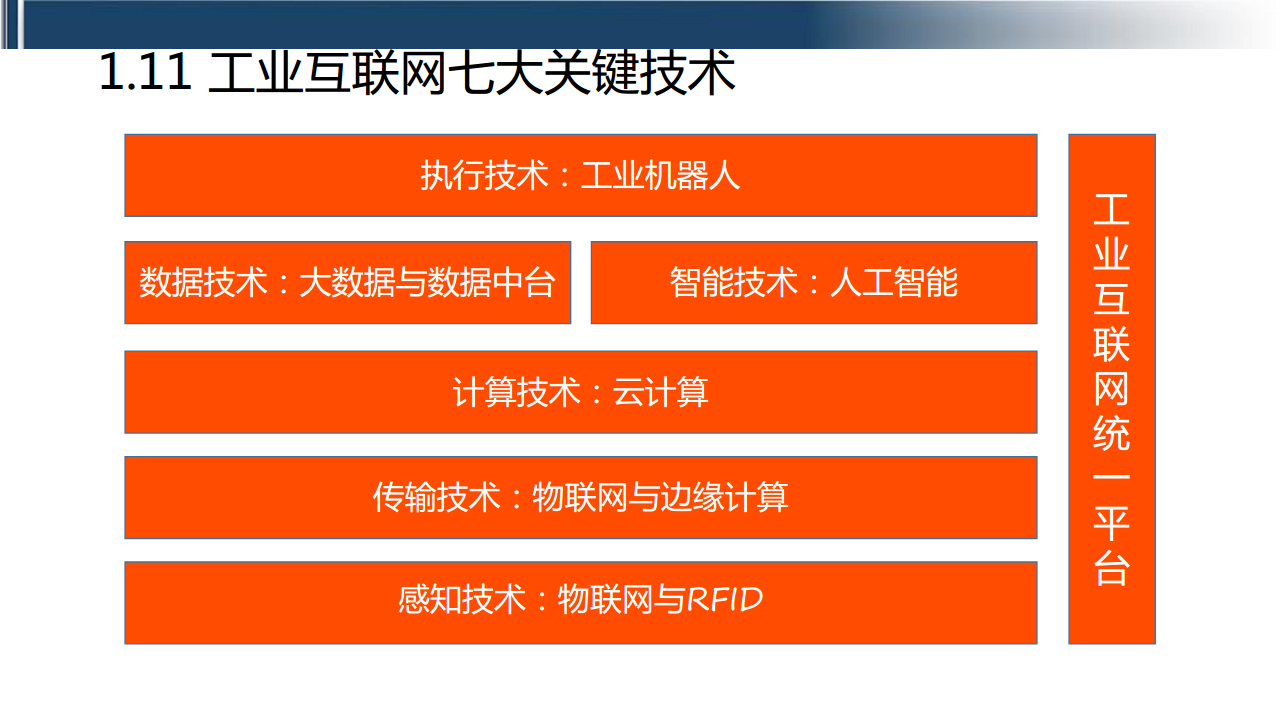 工业互联网七大关键技术梳理图片