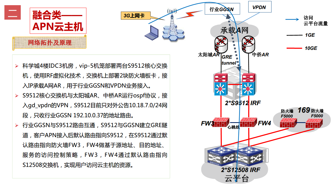 工业互联网七大关键技术梳理图片
