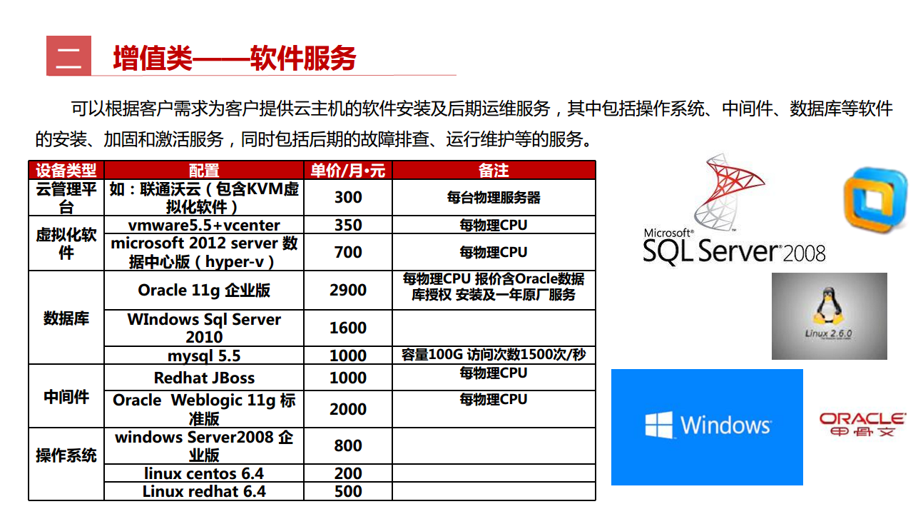 工业互联网七大关键技术梳理图片