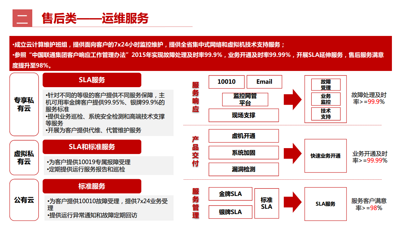 工业互联网七大关键技术梳理图片