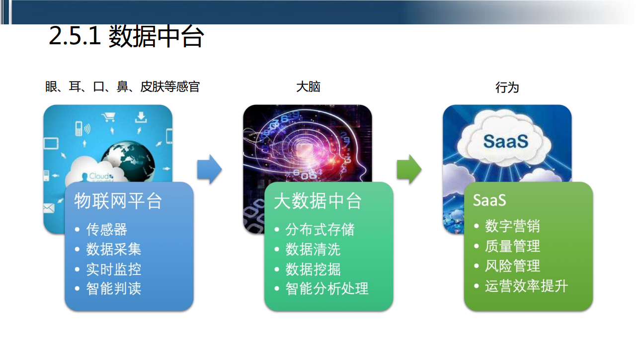 工业互联网七大关键技术梳理图片
