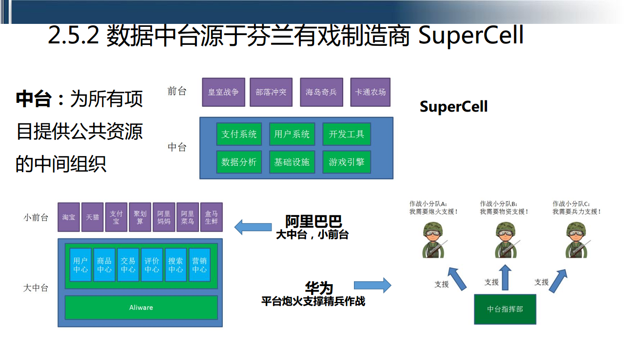 工业互联网七大关键技术梳理图片