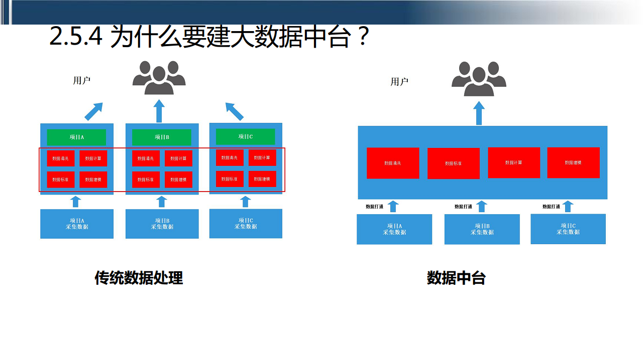 工业互联网七大关键技术梳理图片