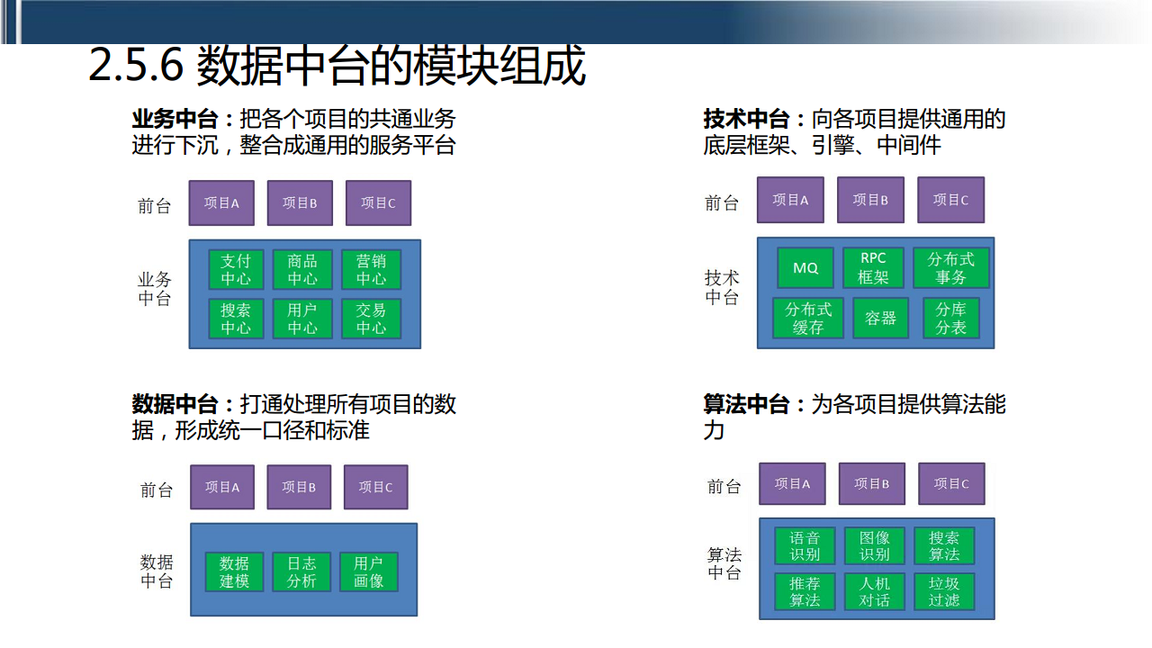 工业互联网七大关键技术梳理图片