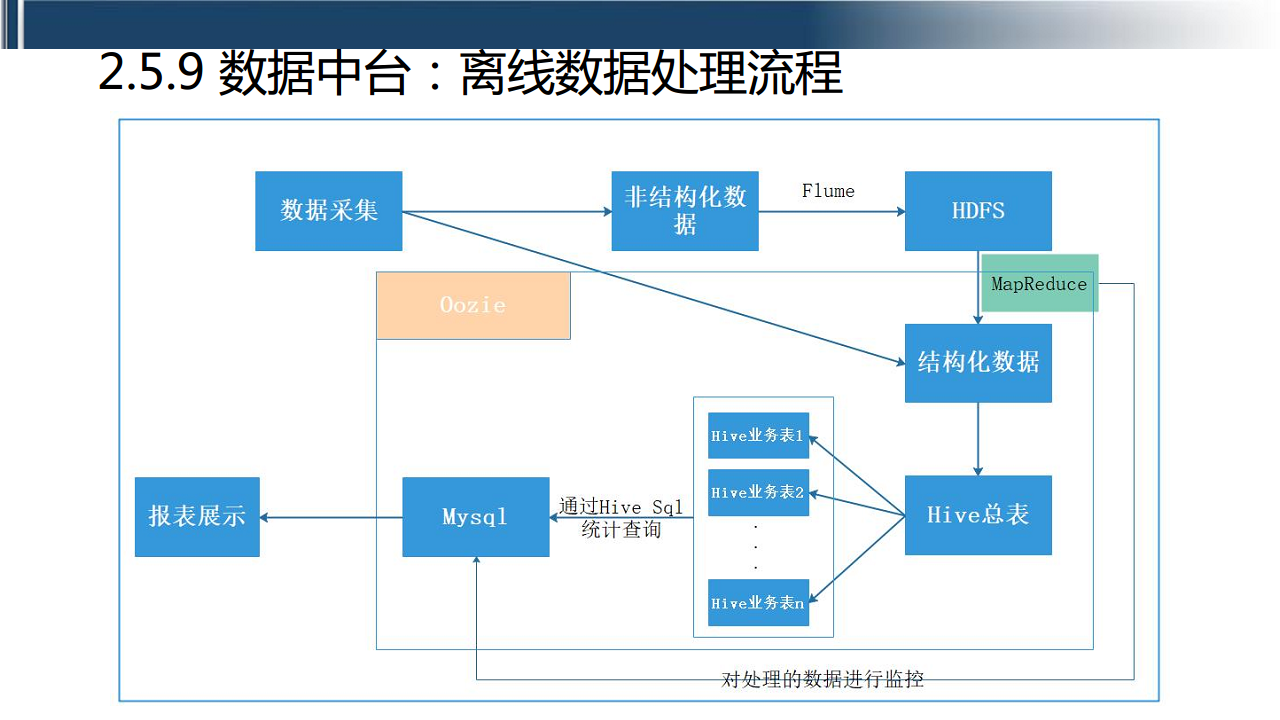 工业互联网七大关键技术梳理图片